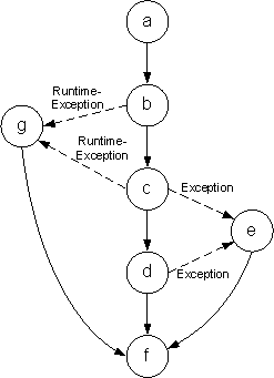 PitfallsFigure6.gif